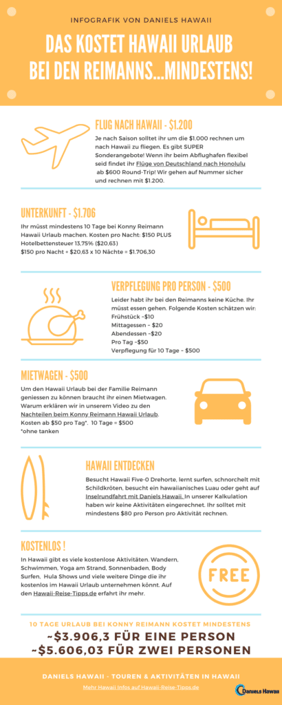 Das kostet Urlaub bei den Reimanns in Hawaii