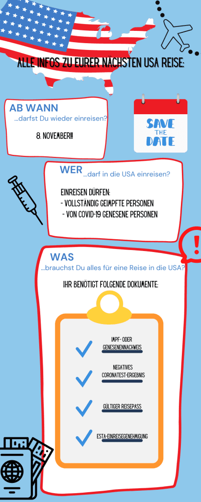 Ein kurzer Überblick über alle wichtigen Infos zu eurer nächsten USA Reise: Was ist zu beachten? Was braucht ihr?